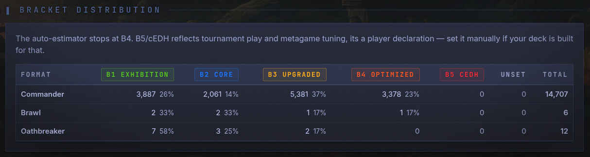 TableCommander deck bracket distribution table