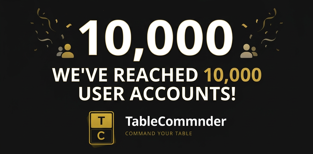 8 months, 10K users